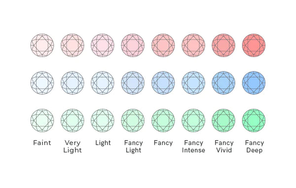 Our Guide To The 5 C's of a Diamond