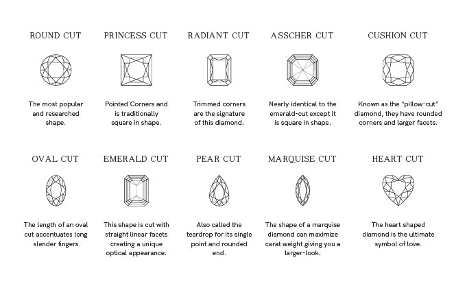Diamond Shape Attributes Our Guide To The 5 C's of a Diamond – AARYAH