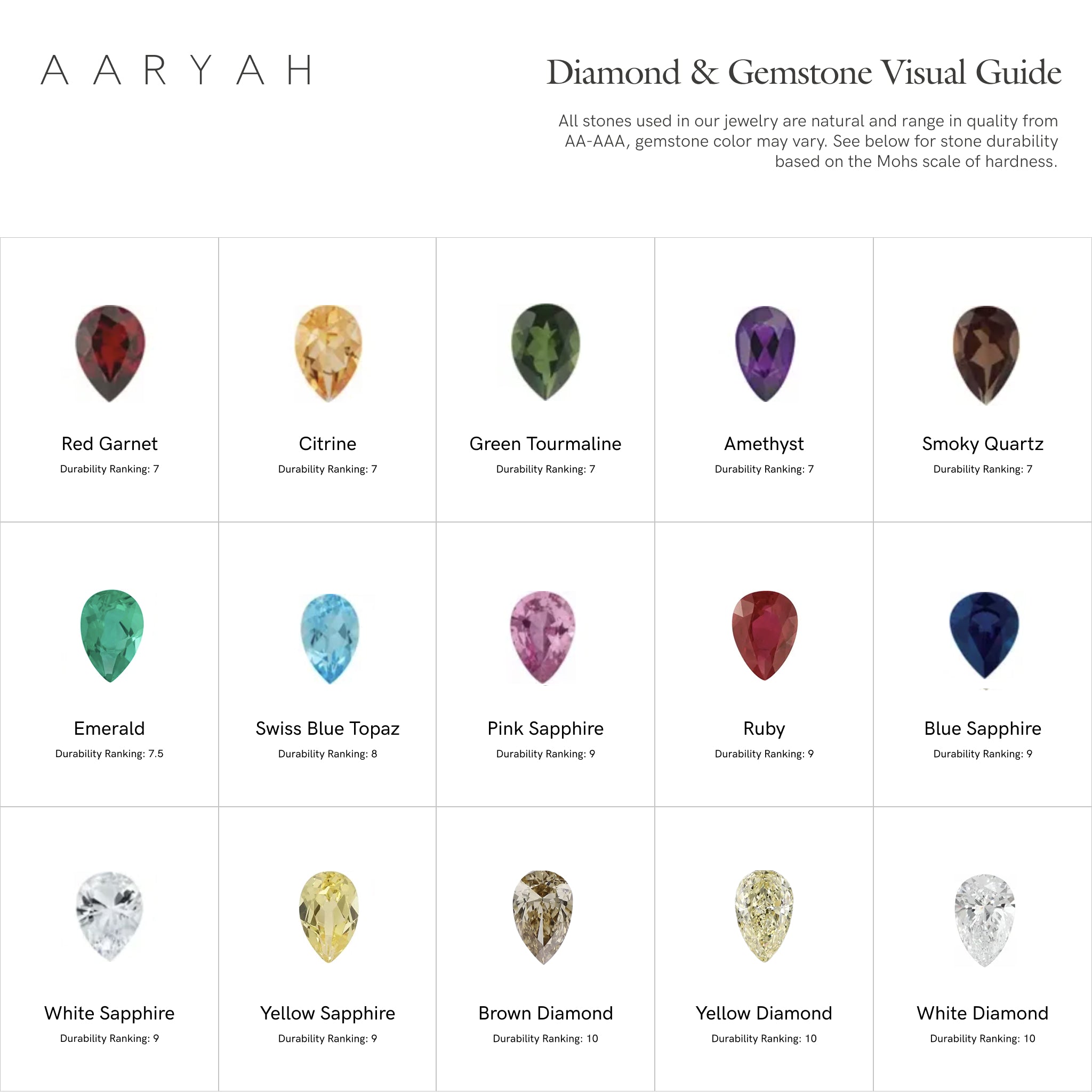 Aaryah diamond and gemstone visual and meaning guide featuring 15 stones.
